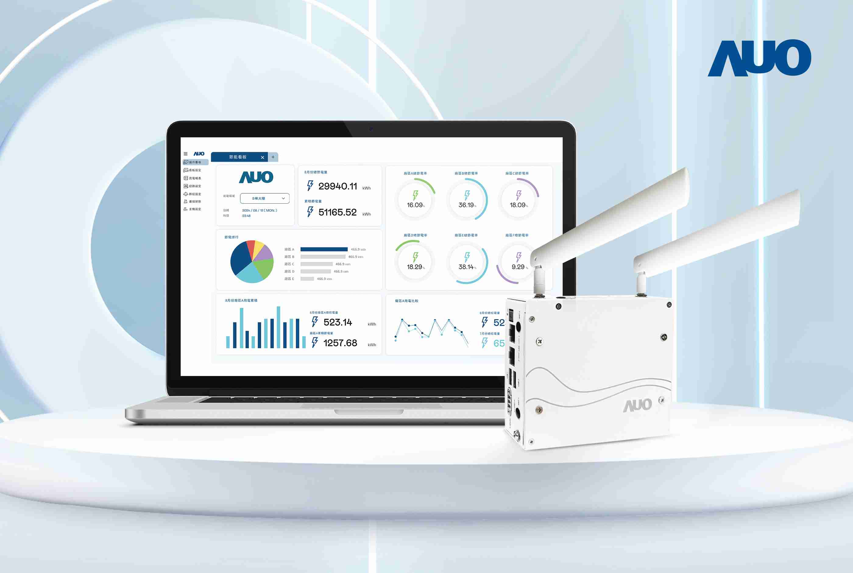 万利研发的节能智视系统PowerVeillance实现节能可视化，，，有效作为提升能源效率优化之依据